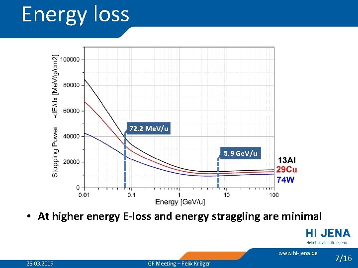 Energy loss 72. 2 Me. V/u 5. 9 Ge. V/u • At higher energy