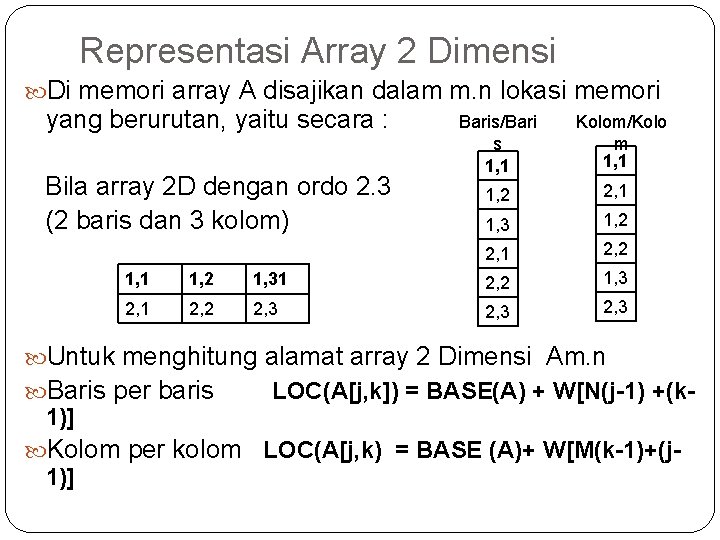 Representasi Array 2 Dimensi Di memori array A disajikan dalam m. n lokasi memori