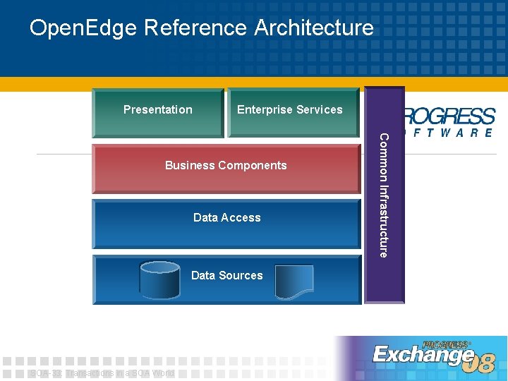 Open. Edge Reference Architecture Presentation Enterprise Services Data Access Data Sources SOA-33: Transactions in