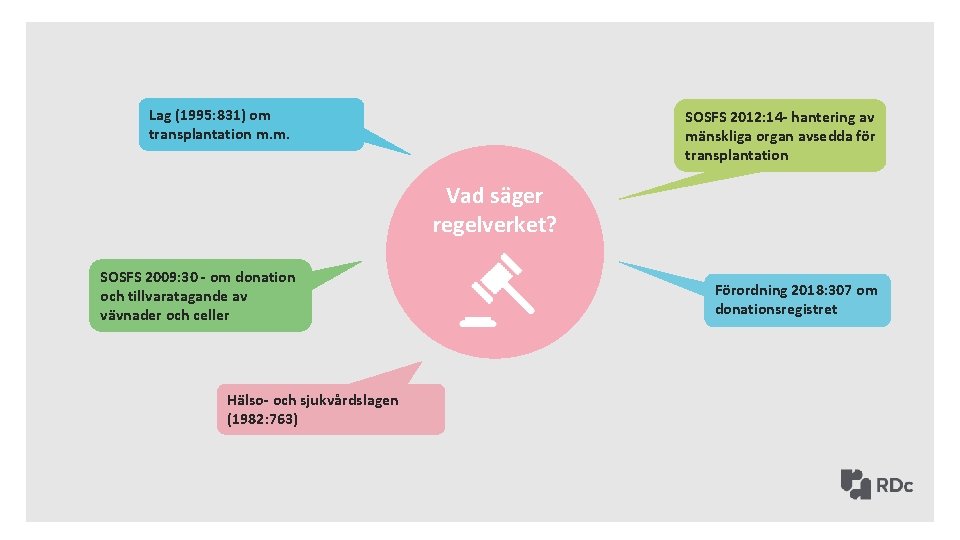 Lag (1995: 831) om transplantation m. m. SOSFS 2012: 14 - hantering av mänskliga