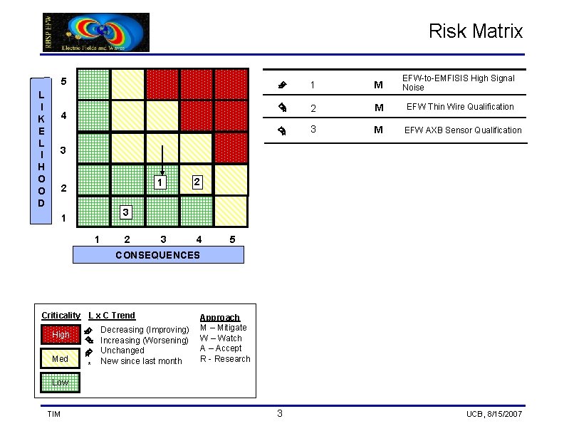 Electric Field and Waves Instrument EFW Technical Interchange
