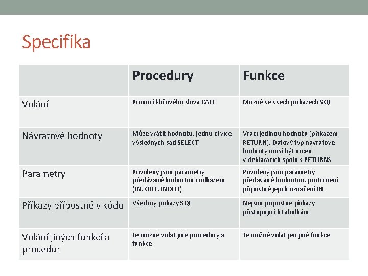 Specifika Procedury Funkce Volání Pomocí klíčového slova CALL Možné ve všech příkazech SQL Návratové