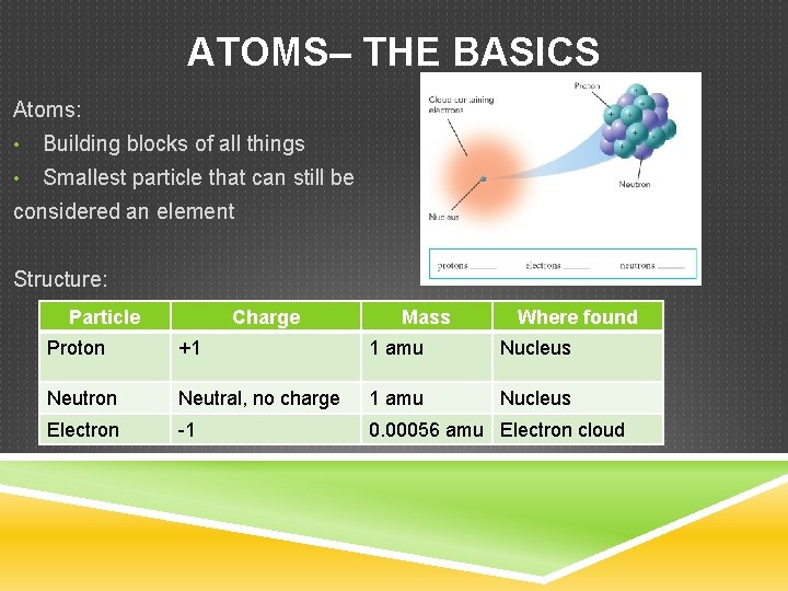 ATOMS– THE BASICS Atoms: • Building blocks of all things • Smallest particle that