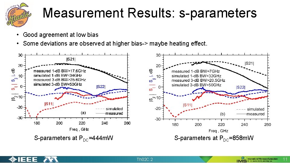 Measurement Results: s-parameters • Good agreement at low bias • Some deviations are observed