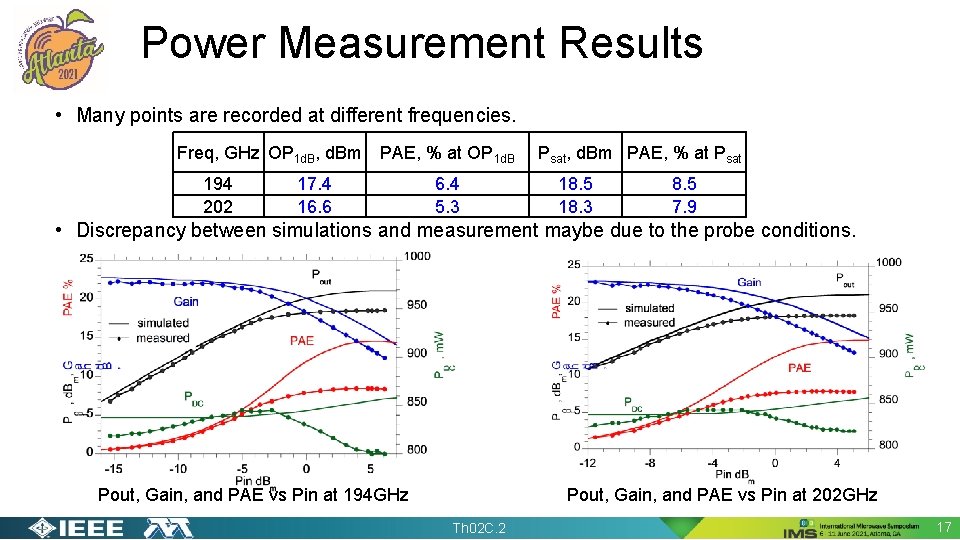 Power Measurement Results • Many points are recorded at different frequencies. Freq, GHz OP