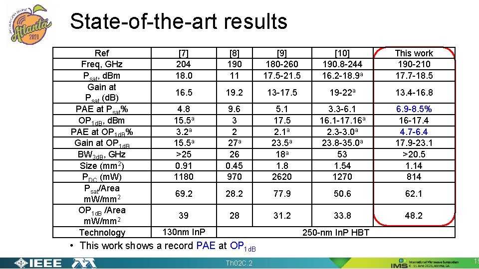 State-of-the-art results Ref Freq, GHz Psat, d. Bm Gain at Psat (d. B) PAE