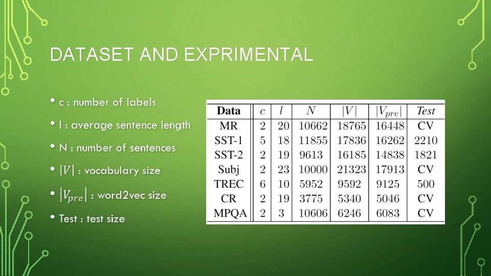 DATASET AND EXPRIMENTAL DATASET AND EXPRIMENTAL