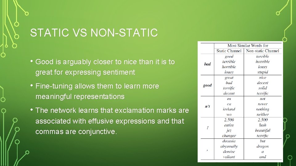 STATIC VS NON-STATIC • Good is arguably closer to nice than it is to STATIC VS NON-STATIC • Good is arguably closer to nice than it is to