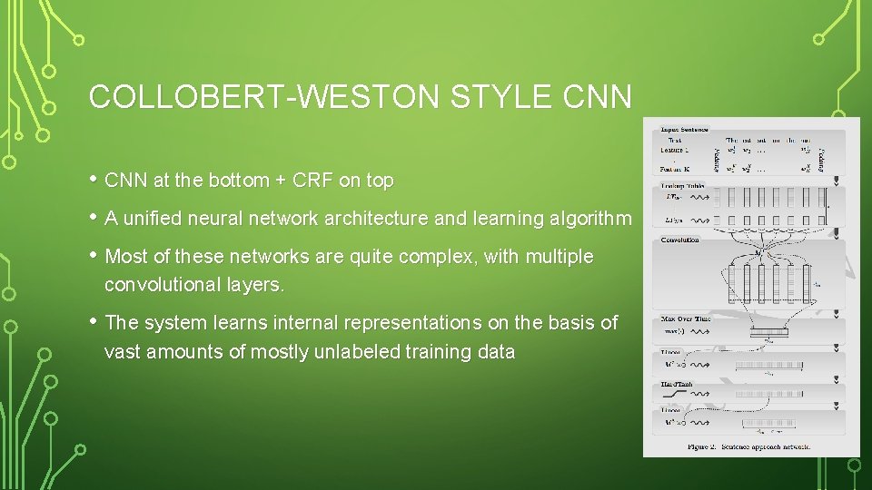 COLLOBERT-WESTON STYLE CNN • CNN at the bottom + CRF on top • A COLLOBERT-WESTON STYLE CNN • CNN at the bottom + CRF on top • A