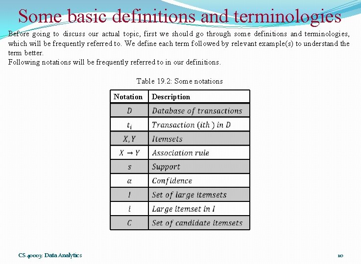 Some basic definitions and terminologies Before going to discuss our actual topic, first we