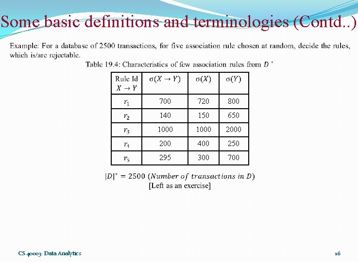 Some basic definitions and terminologies (Contd. . ) CS 40003: Data Analytics 700 720