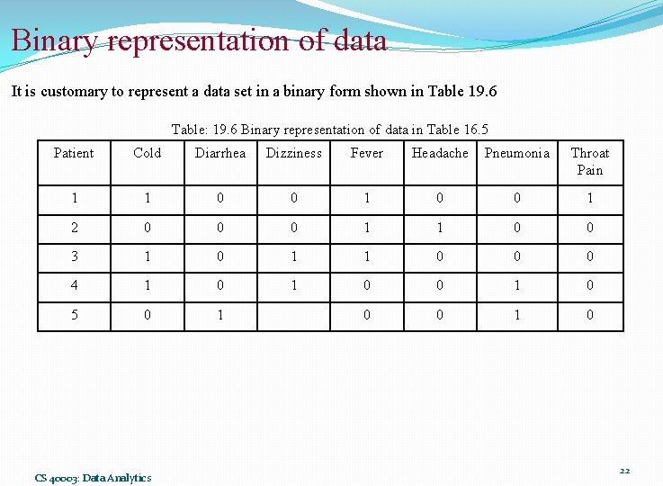 Binary representation of data It is customary to represent a data set in a