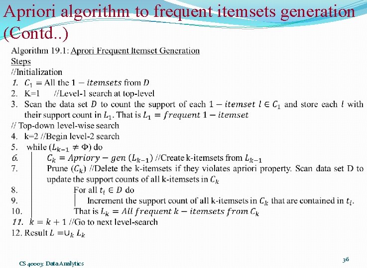 Apriori algorithm to frequent itemsets generation (Contd. . ) CS 40003: Data Analytics 36