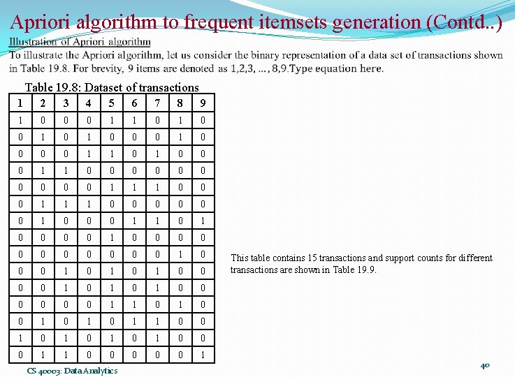 Apriori algorithm to frequent itemsets generation (Contd. . ) Table 19. 8: Dataset of