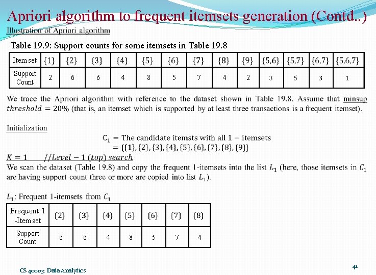 Apriori algorithm to frequent itemsets generation (Contd. . ) Table 19. 9: Support counts