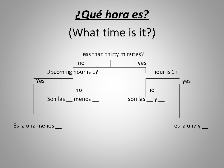 ¿Qué hora es? (What time is it? ) Less than thirty minutes? no yes