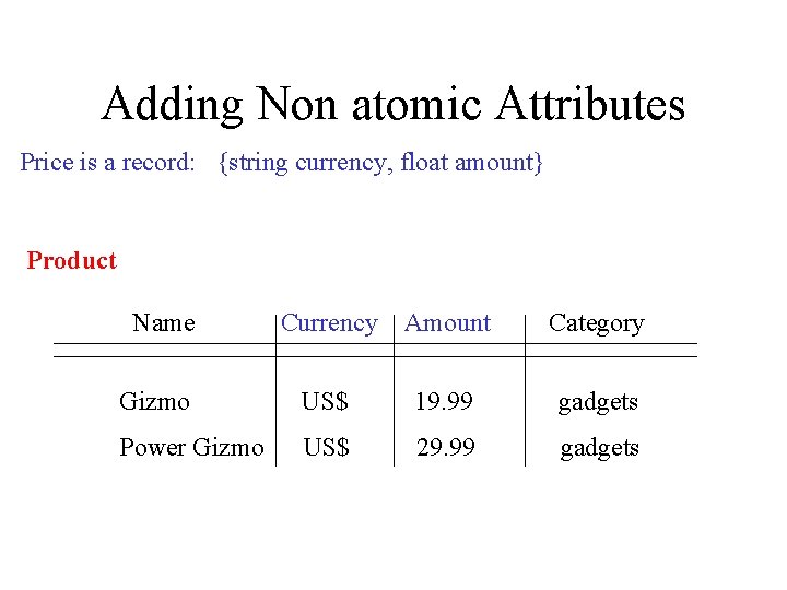Adding Non atomic Attributes Price is a record: {string currency, float amount} Product Name