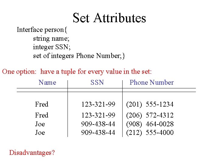 Set Attributes Interface person{ string name; integer SSN; set of integers Phone Number; }