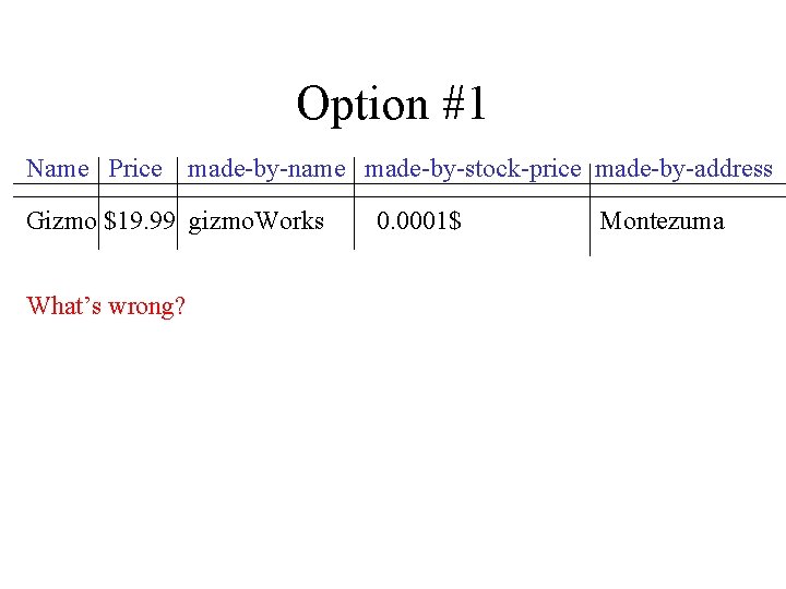 Option #1 Name Price made-by-name made-by-stock-price made-by-address Gizmo $19. 99 gizmo. Works What’s wrong?