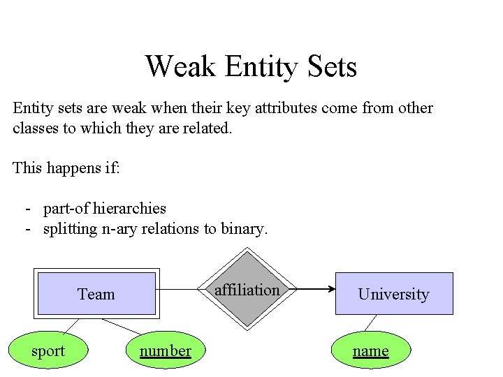 Weak Entity Sets Entity sets are weak when their key attributes come from other