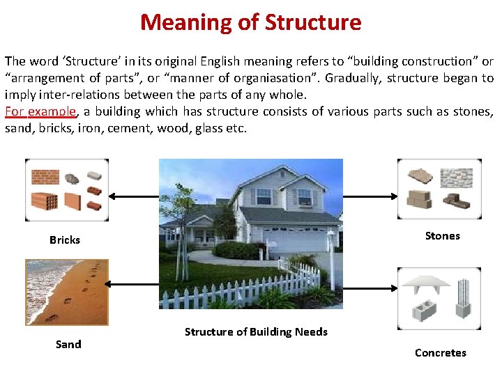 Meaning of Structure The word ‘Structure’ in its original English meaning refers to “building