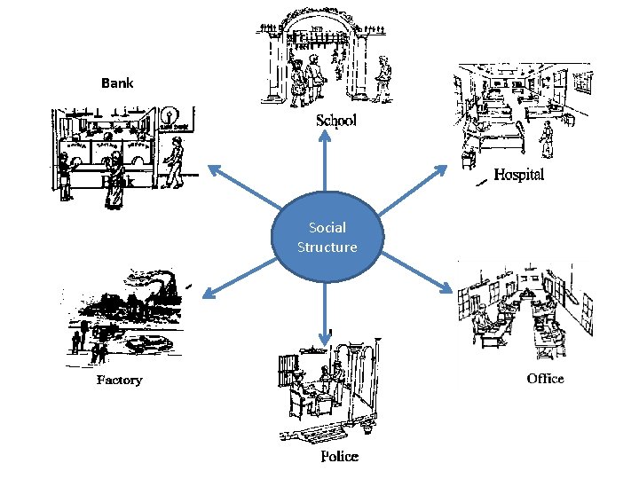 Bank Social Structure 