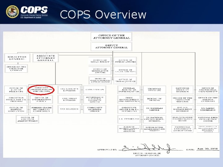 COPS Overview COPS Overview