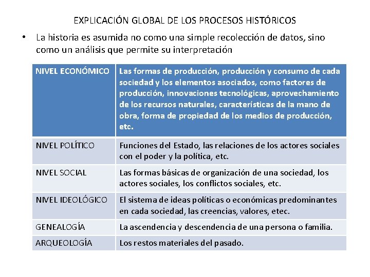 EXPLICACIÓN GLOBAL DE LOS PROCESOS HISTÓRICOS • La historia es asumida no como una