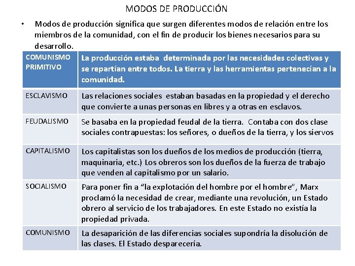 MODOS DE PRODUCCIÓN • Modos de producción significa que surgen diferentes modos de relación