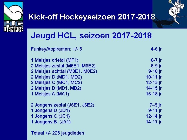 Kick-off Hockeyseizoen 2017 -2018 Jeugd HCL, seizoen 2017 -2018 Funkey/Aspiranten: +/- 5 4 -6