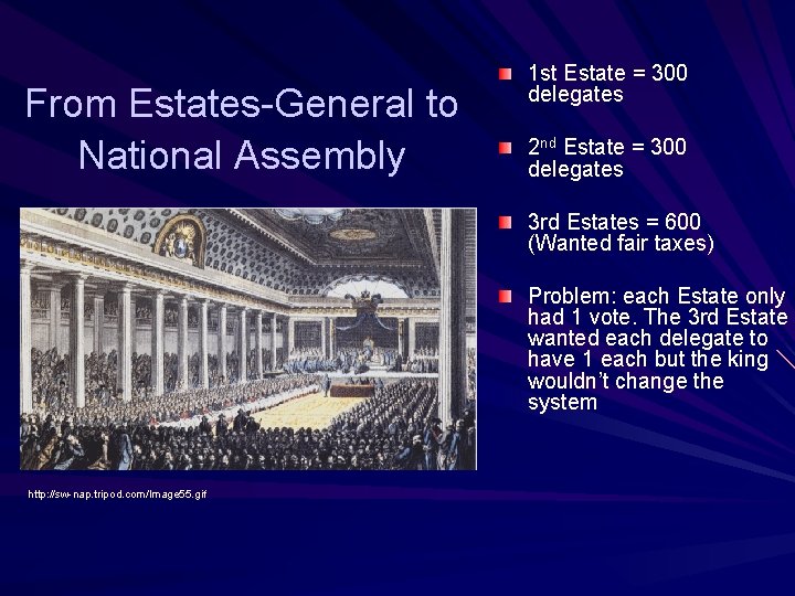 From Estates-General to National Assembly 1 st Estate = 300 delegates 2 nd Estate