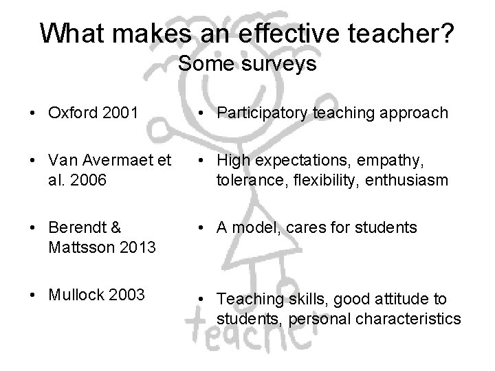 What makes an effective teacher? Some surveys • Oxford 2001 • Participatory teaching approach What makes an effective teacher? Some surveys • Oxford 2001 • Participatory teaching approach