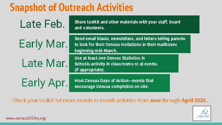 Snapshot of Outreach Activities Late Feb. Share toolkit and other materials with your staff,