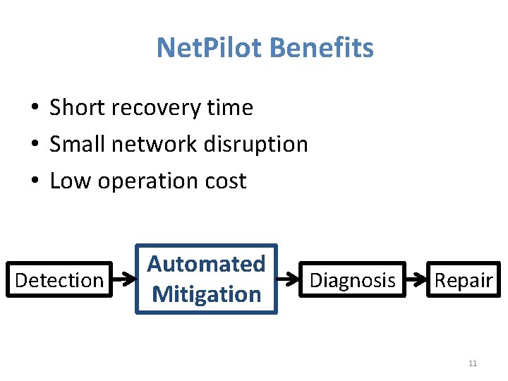 Net. Pilot Benefits • Short recovery time • Small network disruption • Low operation