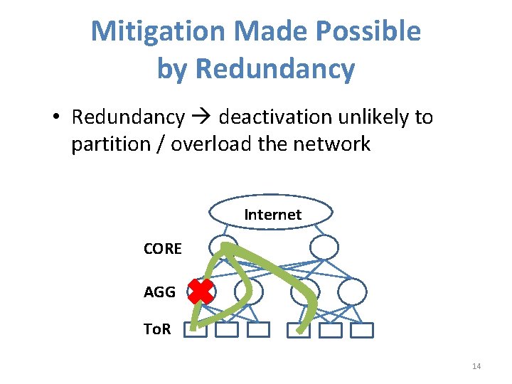 Mitigation Made Possible by Redundancy • Redundancy deactivation unlikely to partition / overload the