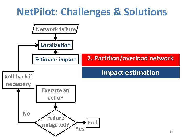 Net. Pilot: Challenges & Solutions Network failure Localization Estimate impact Roll back if necessary