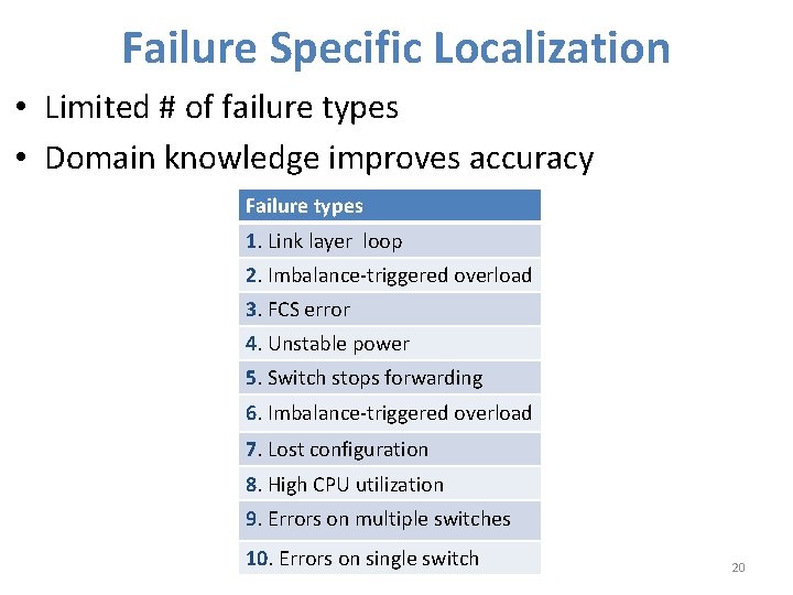 Failure Specific Localization • Limited # of failure types • Domain knowledge improves accuracy