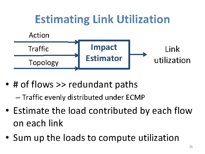 Estimating Link Utilization Action Traffic Topology Impact Estimator Link utilization • # of flows