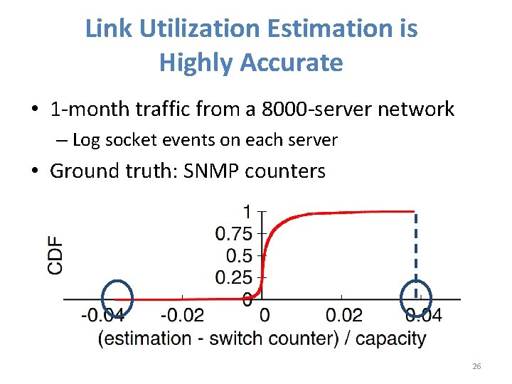 Link Utilization Estimation is Highly Accurate • 1 -month traffic from a 8000 -server