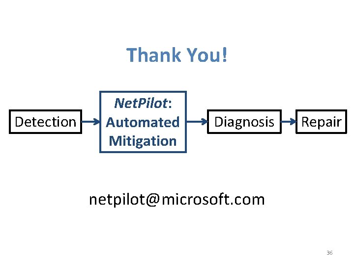 Thank You! Detection Net. Pilot: Automated Mitigation Diagnosis Repair netpilot@microsoft. com 36 