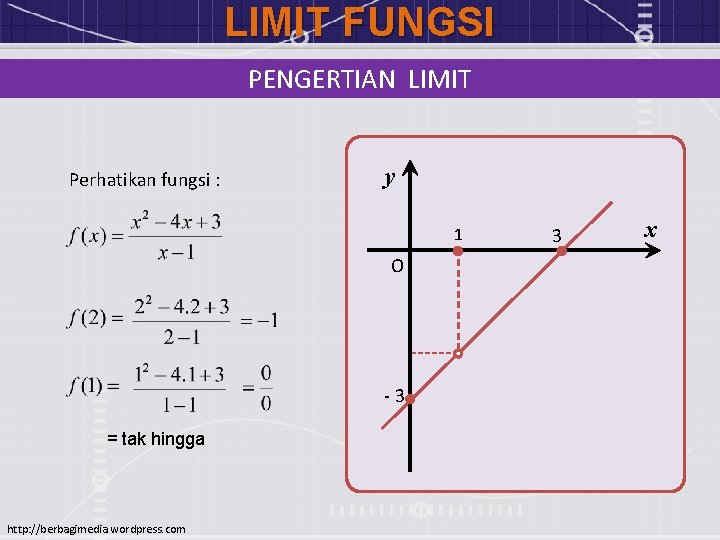 LIMIT FUNGSI PENGERTIAN LIMIT Perhatikan fungsi : y 1 O -3 = tak hingga