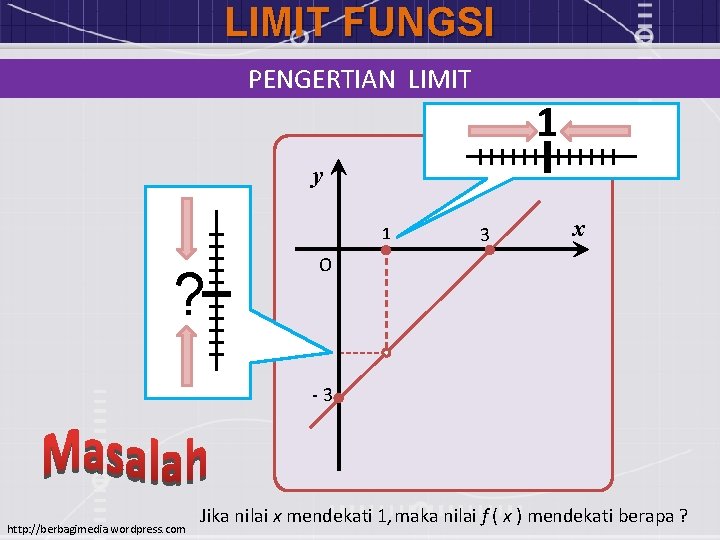 LIMIT FUNGSI PENGERTIAN LIMIT 1 y 1 ? 3 x O -3 http: //berbagimedia.