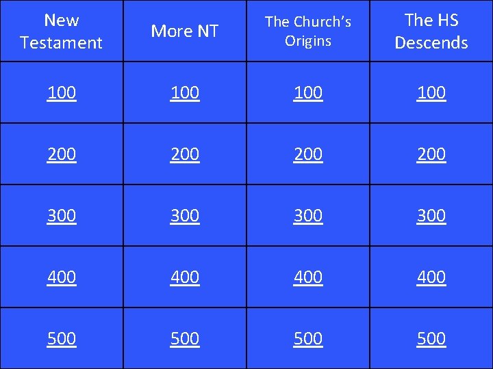 New Testament More NT The Church’s Origins The HS Descends 100 100 200 200