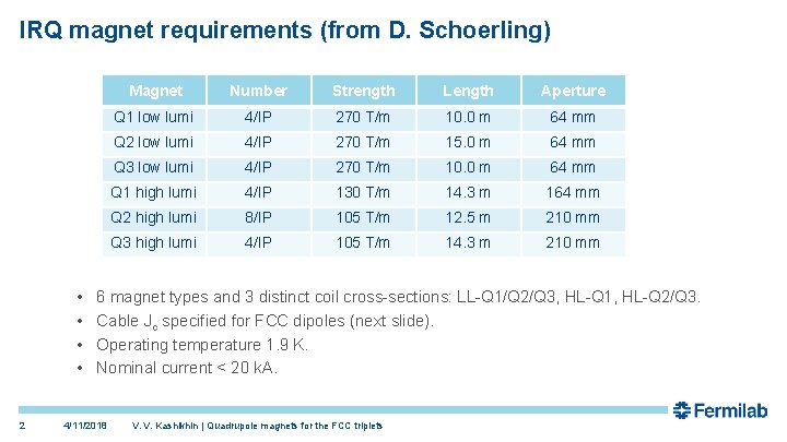 IRQ magnet requirements (from D. Schoerling) • • 2 Magnet Number Strength Length Aperture