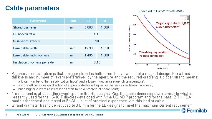 Cable parameters Parameter Strand diameter Specified in Euro. Cir. Col-P 1 -WP 5 Unit