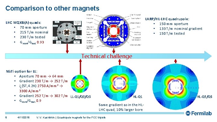 Comparison to other magnets LARP/HL-LHC quadrupole: • 150 mm aperture • 133 T/m nominal