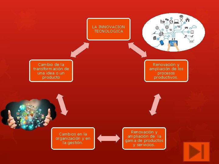 LA INNOVACION TECNOLOGICA Cambio de la transformación de una idea o un producto Cambios