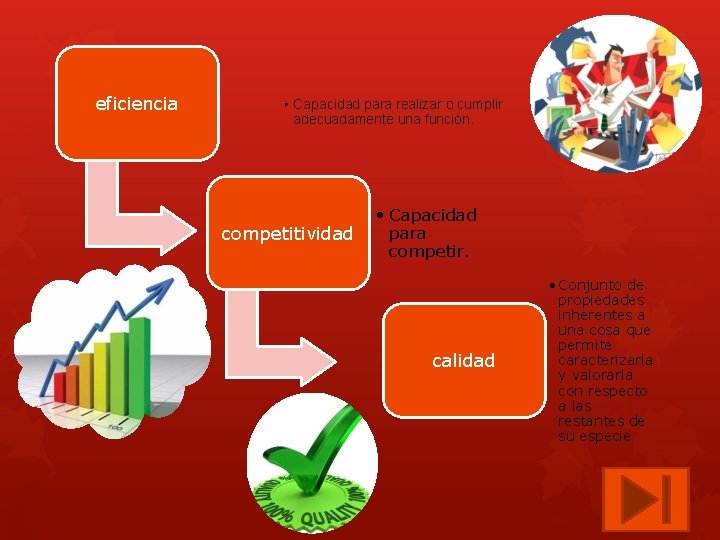 eficiencia • Capacidad para realizar o cumplir adecuadamente una función. competitividad • Capacidad para