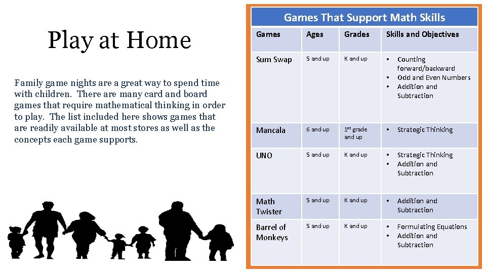 Games That Support Math Skills Play at Home Family game nights are a great