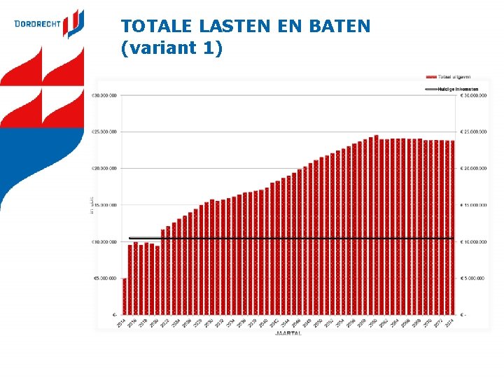 TOTALE LASTEN EN BATEN (variant 1) 